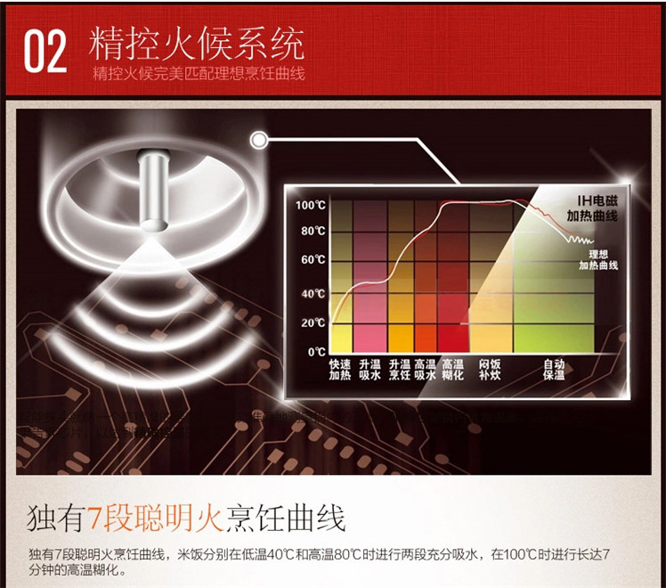 苏泊尔电饭煲CFXB40HZ13-130