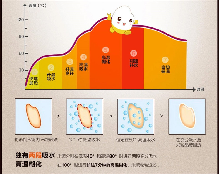 苏泊尔电饭煲CFXB40HZ13-130
